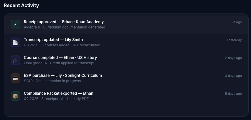 Parent activity feed — receipts approved, transcripts updated, compliance packets exported